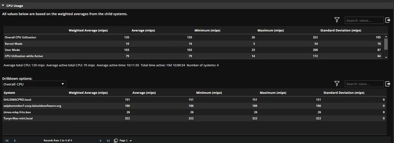 AppVision CPU Usage