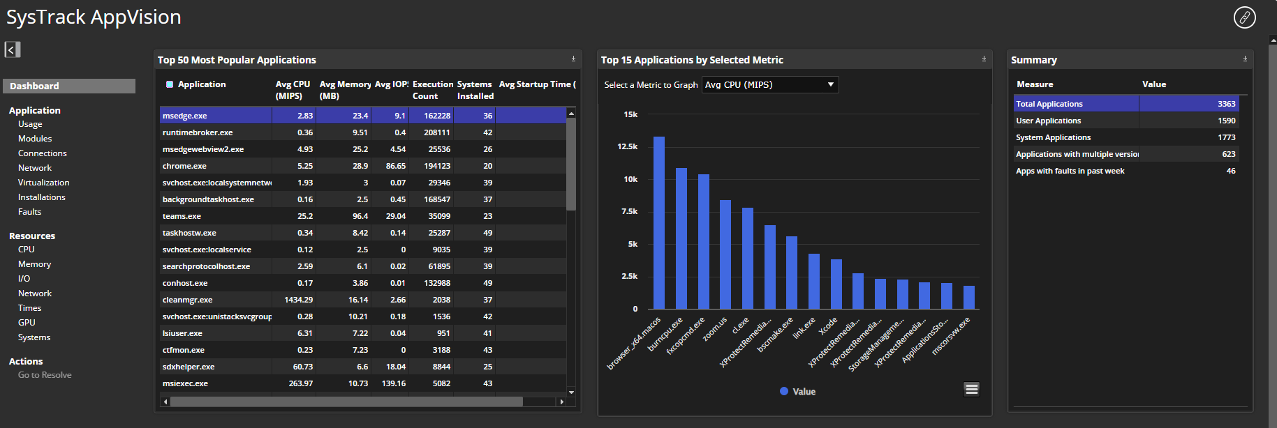 AppVision Menu, Top 50 Most Popular Applications, Top 15 Applications by Selected Metric, Summary