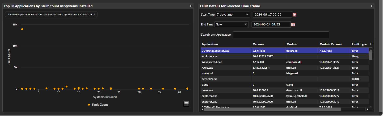 Top 50 Applications by Fault Count vs Systems Installed and Fault Details for Selected Time Frame