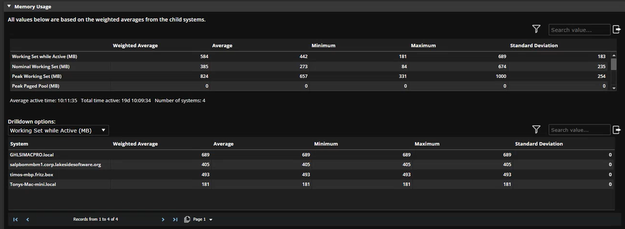 AppVision Memory Usage