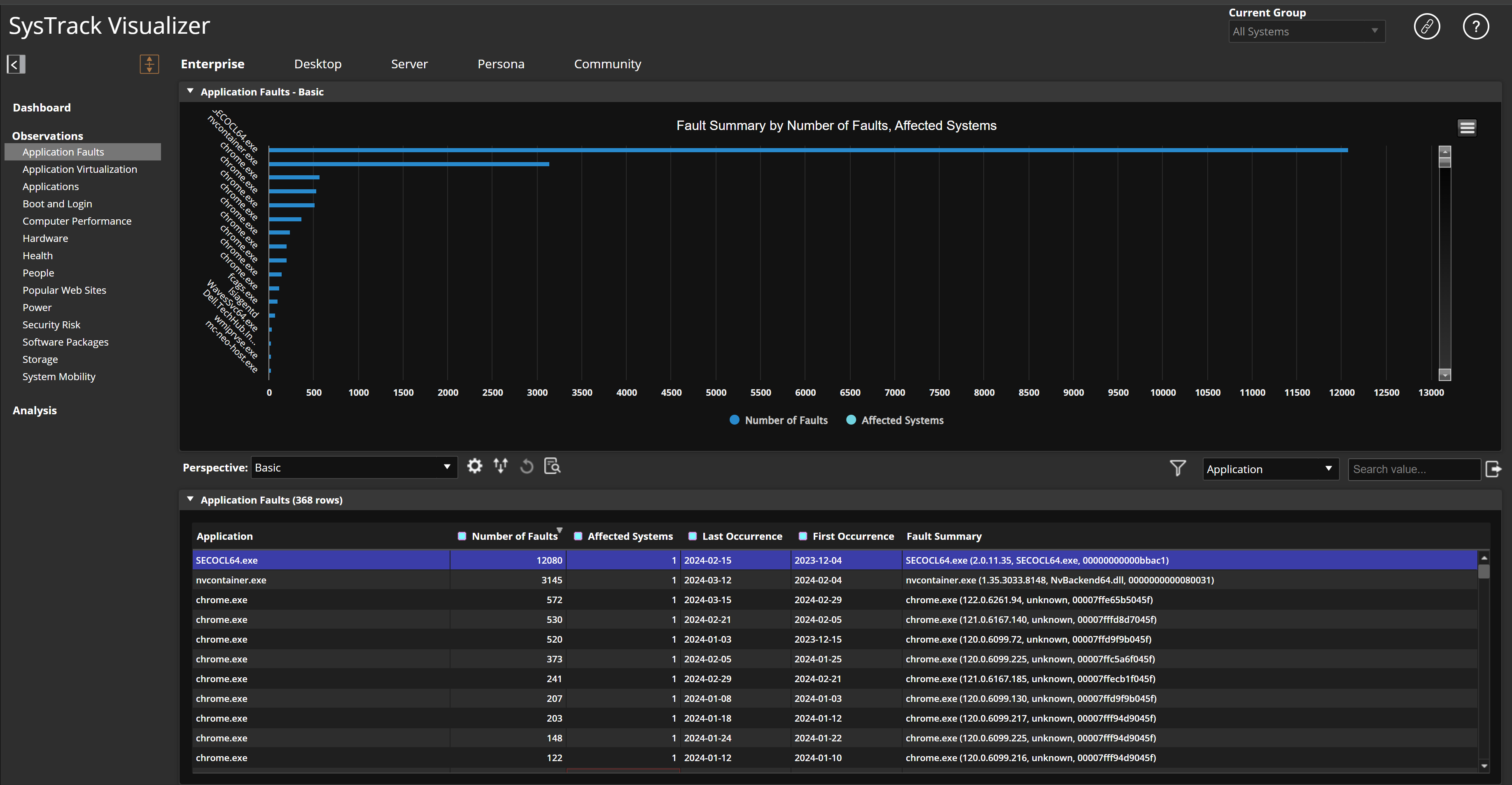 Visualizer fault summary by number of faults and affected systems section