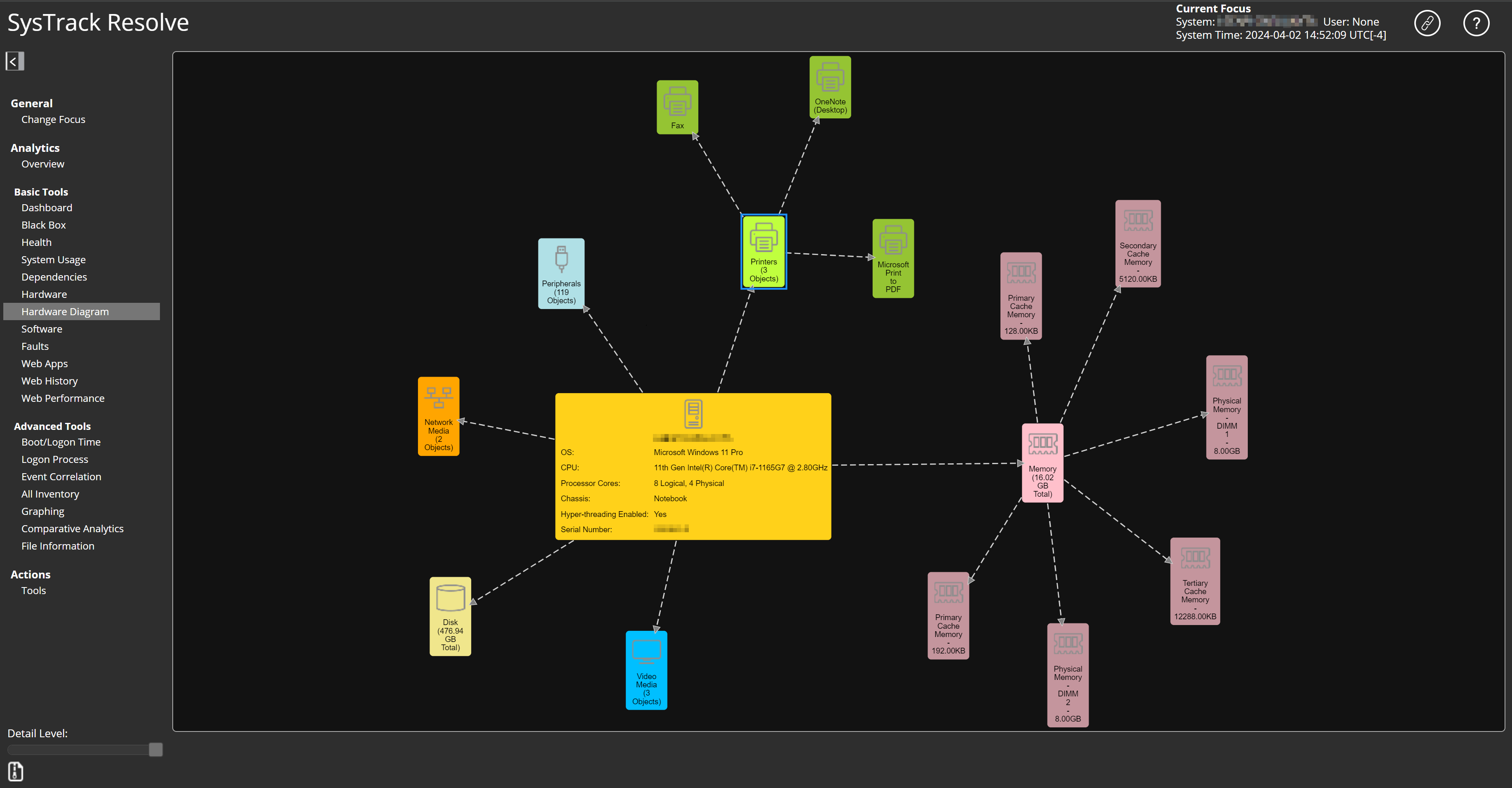 hardware diagram zoomed